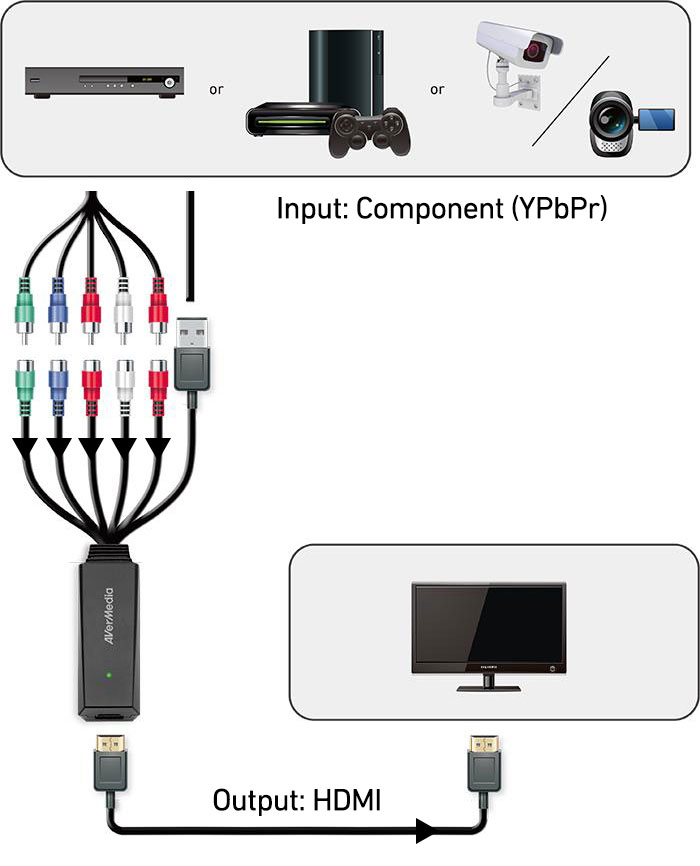 Купить Конвертер HDMI на YPbPr/VGA + 2 RCA () в Ставрополе - в наличии!